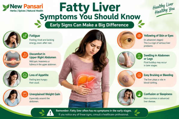 Fatty Liver Symptoms You Should Know