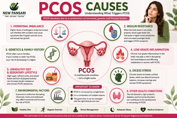 PCOS