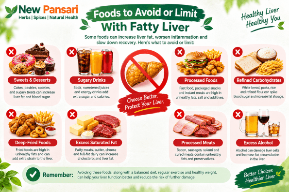 Foods to Avoid or Limit With Fatty Liver